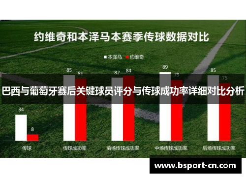 巴西与葡萄牙赛后关键球员评分与传球成功率详细对比分析