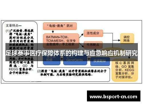 足球赛事医疗保障体系的构建与应急响应机制研究