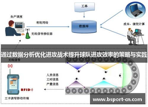 通过数据分析优化进攻战术提升球队进攻效率的策略与实践