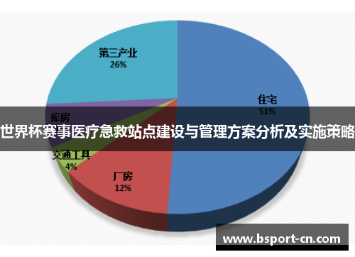 世界杯赛事医疗急救站点建设与管理方案分析及实施策略