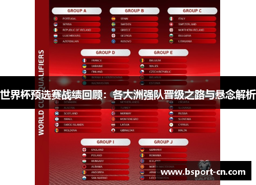 世界杯预选赛战绩回顾：各大洲强队晋级之路与悬念解析