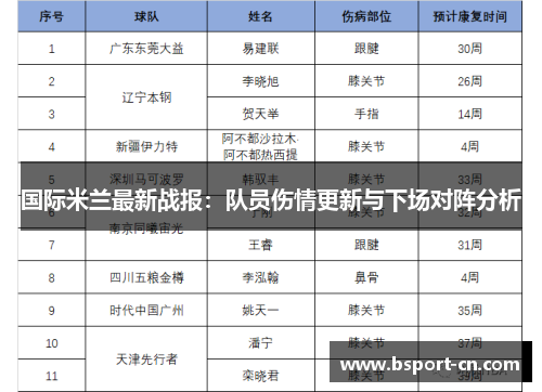 国际米兰最新战报：队员伤情更新与下场对阵分析