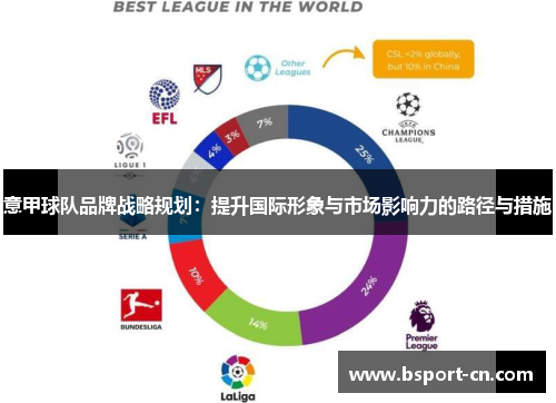 意甲球队品牌战略规划：提升国际形象与市场影响力的路径与措施