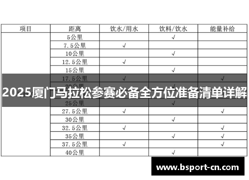 2025厦门马拉松参赛必备全方位准备清单详解
