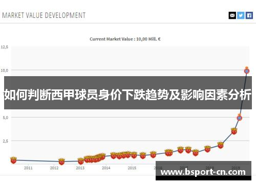 如何判断西甲球员身价下跌趋势及影响因素分析