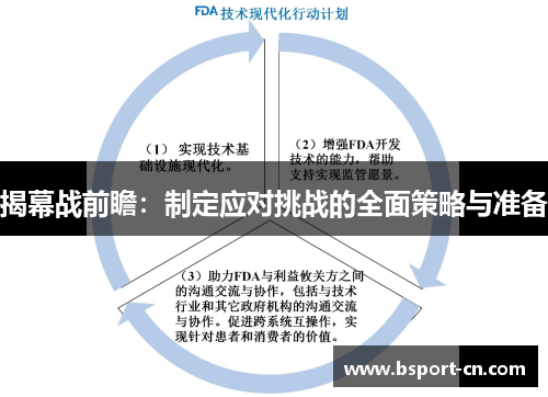揭幕战前瞻：制定应对挑战的全面策略与准备