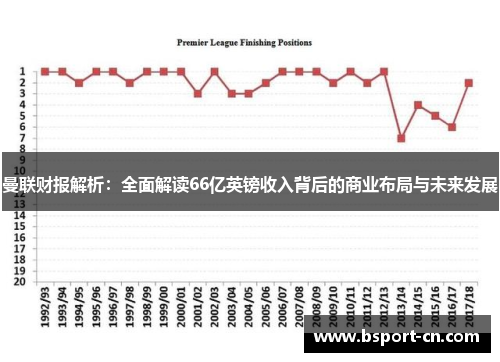 曼联财报解析：全面解读66亿英镑收入背后的商业布局与未来发展