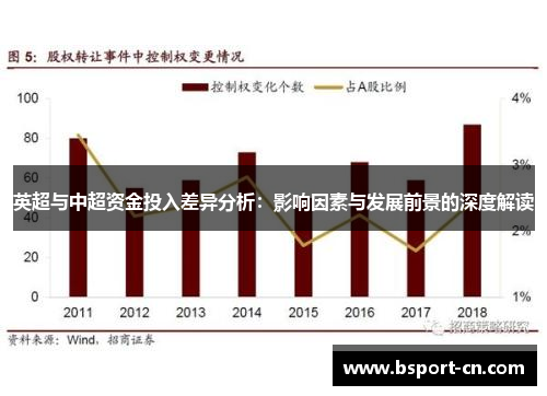 英超与中超资金投入差异分析：影响因素与发展前景的深度解读