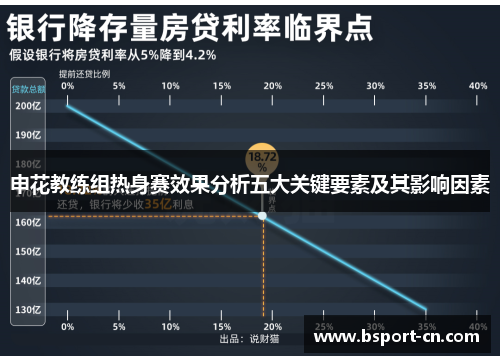 申花教练组热身赛效果分析五大关键要素及其影响因素