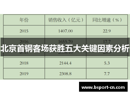 北京首钢客场获胜五大关键因素分析