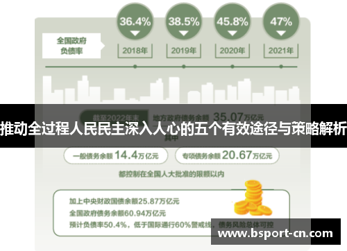 推动全过程人民民主深入人心的五个有效途径与策略解析