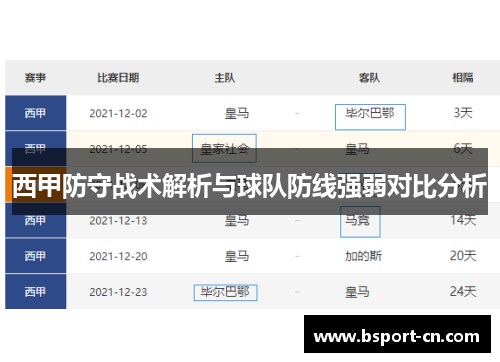 西甲防守战术解析与球队防线强弱对比分析
