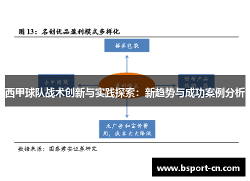 西甲球队战术创新与实践探索：新趋势与成功案例分析