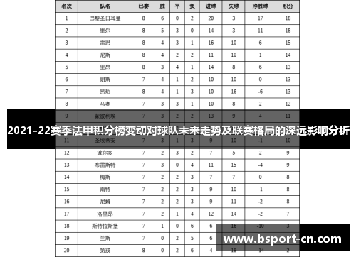 2021-22赛季法甲积分榜变动对球队未来走势及联赛格局的深远影响分析