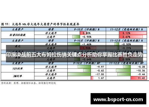印澳决战前五大布姆拉伤情关键点分析助你掌握比赛胜负走势
