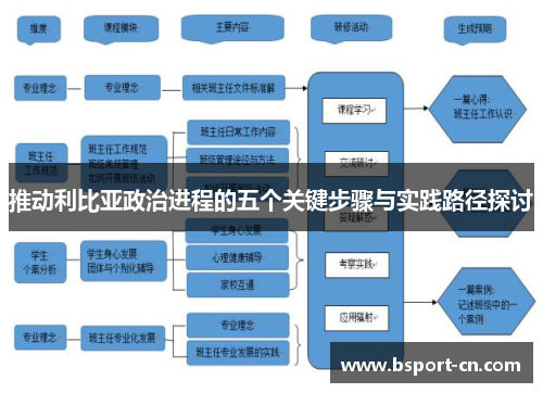 推动利比亚政治进程的五个关键步骤与实践路径探讨