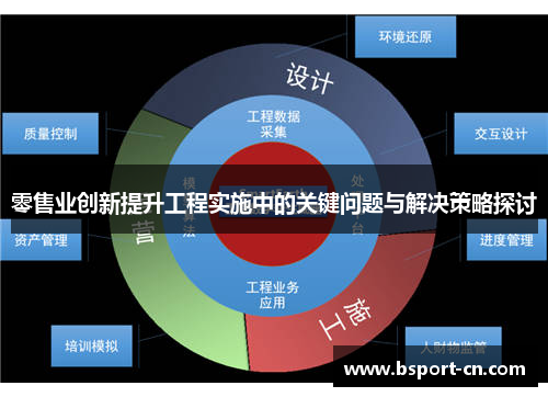 零售业创新提升工程实施中的关键问题与解决策略探讨