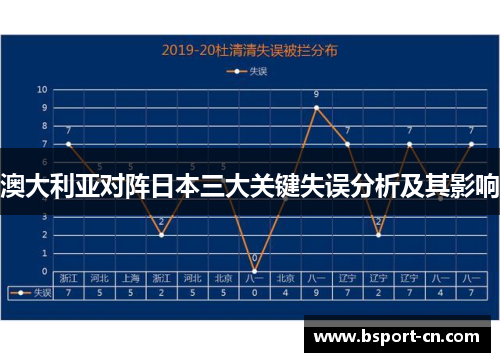 澳大利亚对阵日本三大关键失误分析及其影响