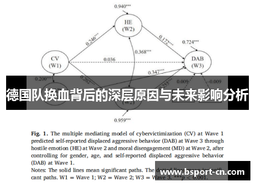 德国队换血背后的深层原因与未来影响分析