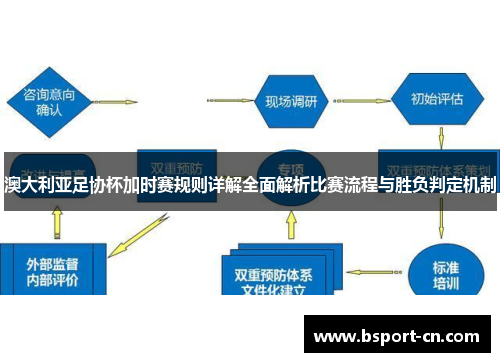澳大利亚足协杯加时赛规则详解全面解析比赛流程与胜负判定机制