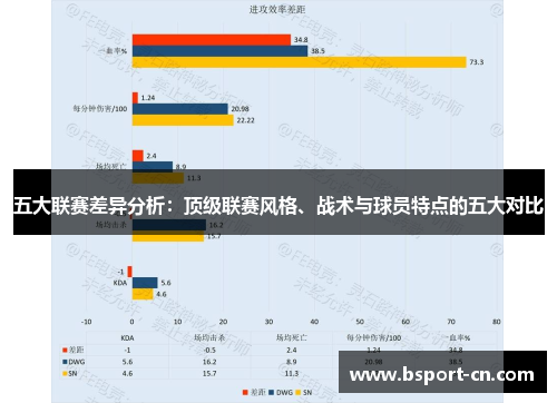 五大联赛差异分析：顶级联赛风格、战术与球员特点的五大对比